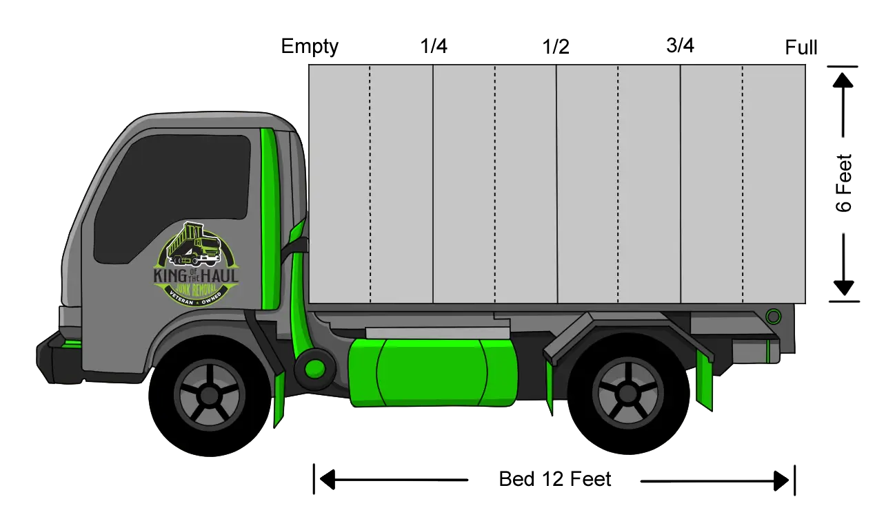 Empty truck graphic